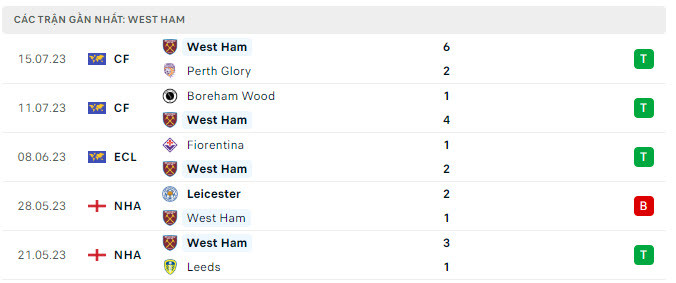 Tổng hợp nhà cái soi kèo Tottenham vs West Ham